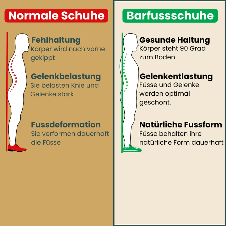 Yeti-Barfussschuhe