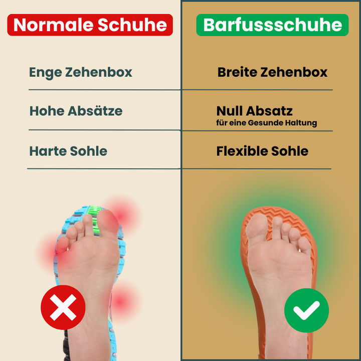 Sneakers-Barfussschuhe